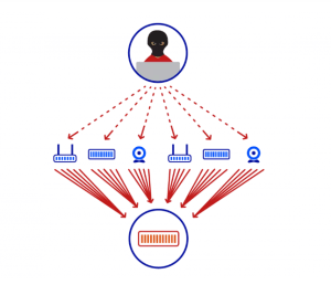 DDoS Attacks Explained: What They Are and How to Prevent Them ...
