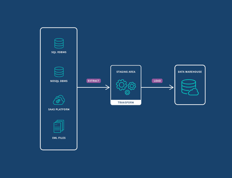 From cPanel to Plesk