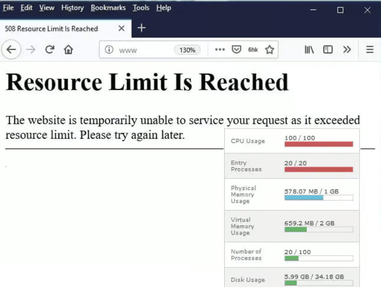 CloudLinux Resource Limits Explained