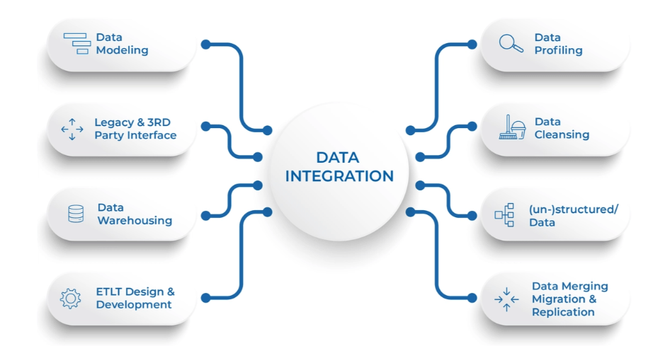 Database Redundancy Explained