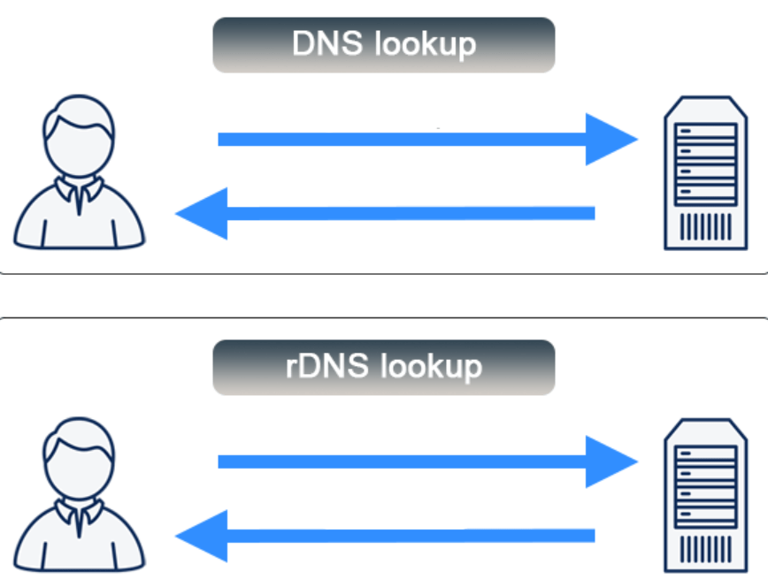 The Basics of Reverse DNS