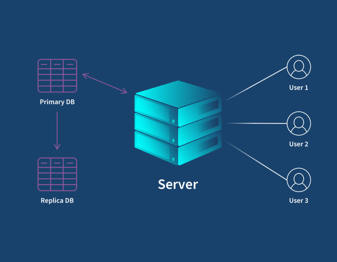 Data Replication Demystified