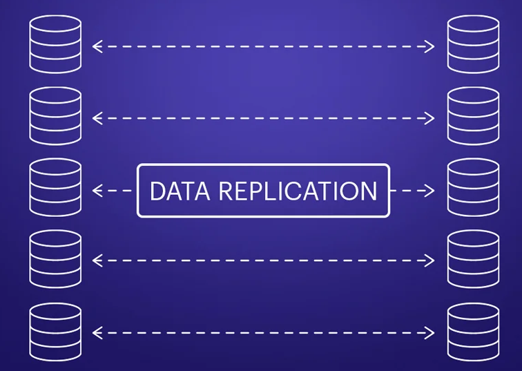 Data Replication Demystified