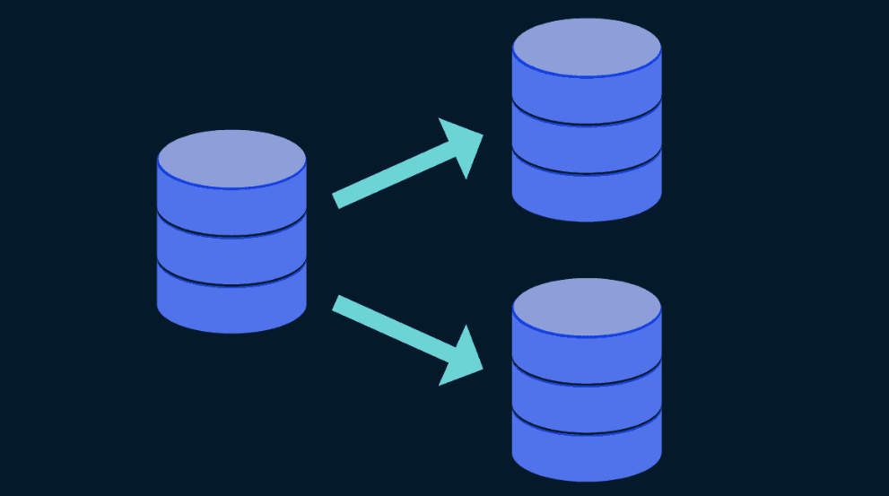 Data Replication Demystified