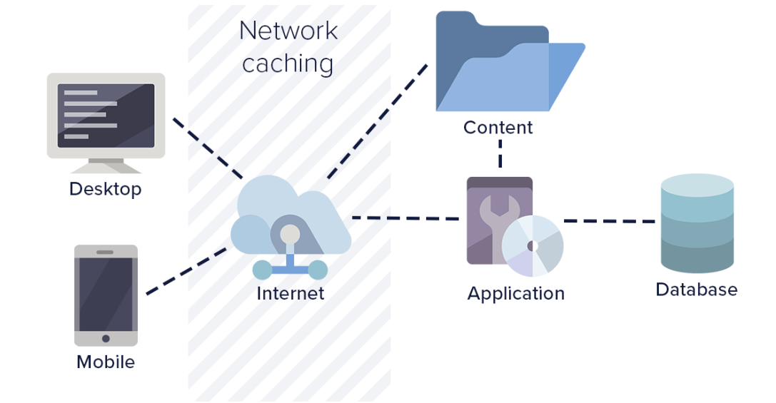 Bandwidth Limit Exceed and How to Fix Them