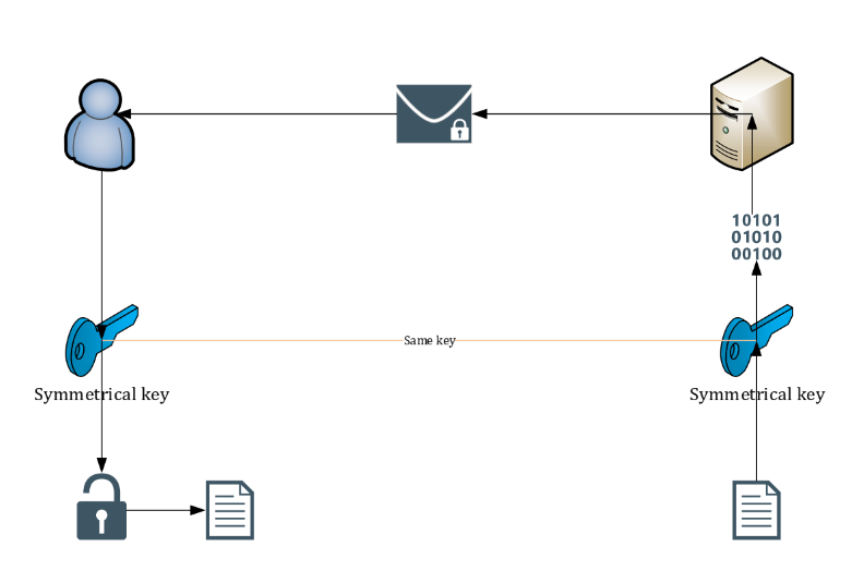 Secure Your Site Top Tips with Cloudflare