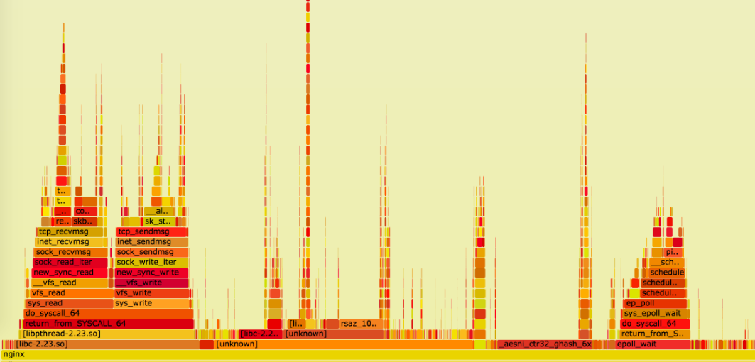 Why Does Nginx Keep Stopping