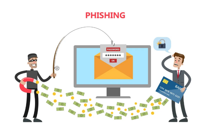 Phishing Explained The Basics and Its Prohibition