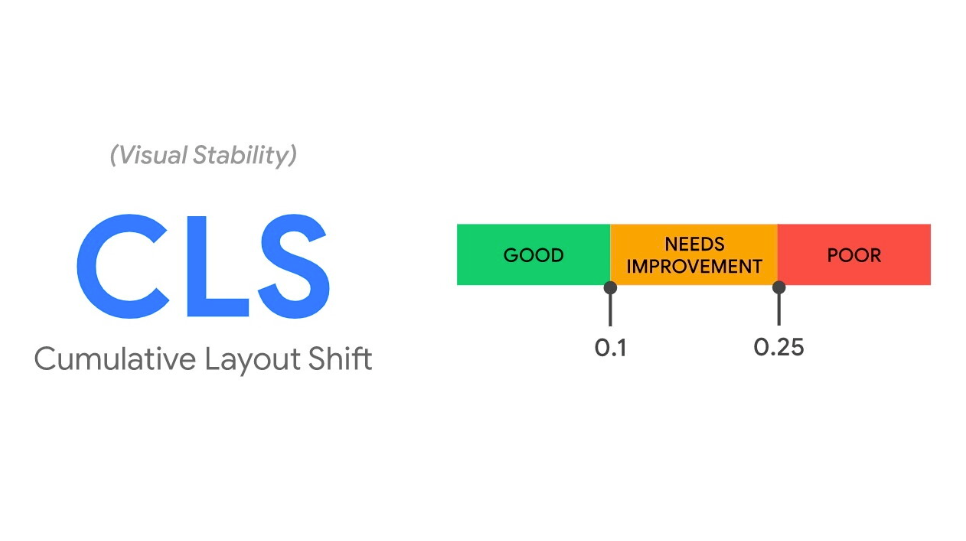 Core Web Vitals Optimization