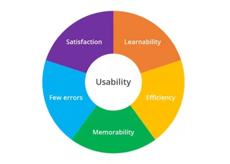 Rank Math vs Yoast