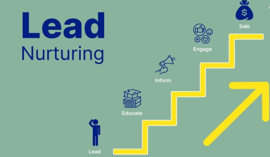 Lead Nurturing Shapes Digital Marketing Success