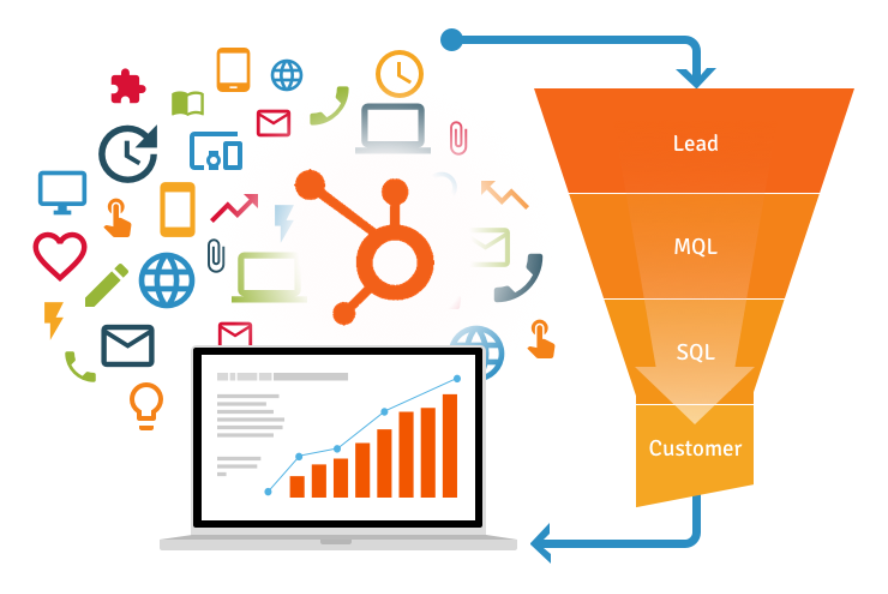 Lead Nurturing Shapes Digital Marketing Success