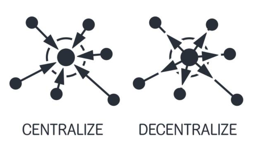 Decentralization vs Centralization