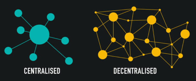 Decentralization vs Centralization