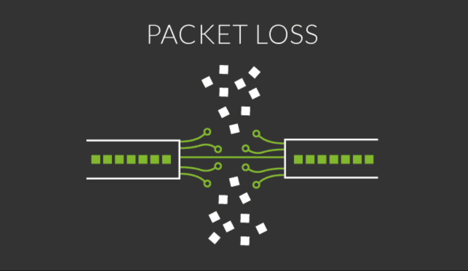 Server Performance in 2026