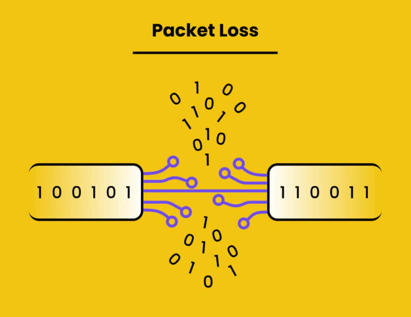 Server Performance in 2026